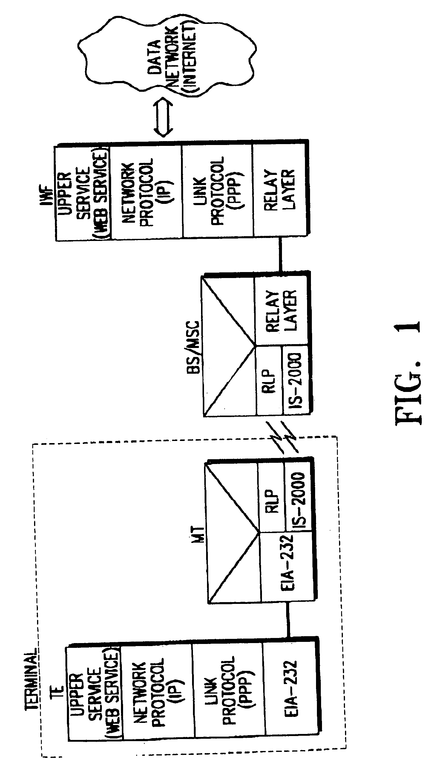 Apparatus and method for retransmitting data according to radio link protocol in mobile communication system