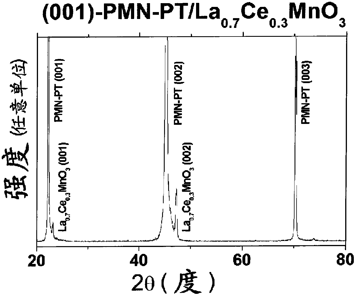 Semiconductor field effect structure and preparation method and application thereof