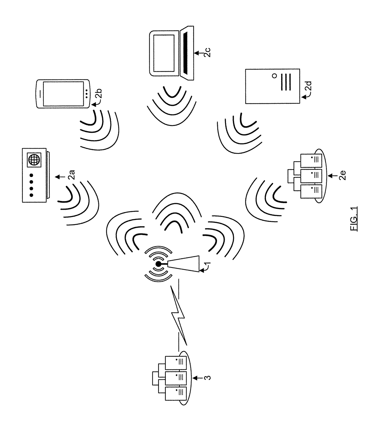 Antenna array based oam wireless communication