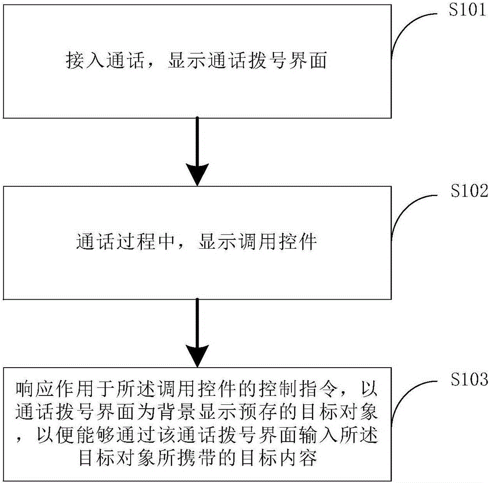 Mobile terminal and method and device for controlling input of dialing keyboard during call