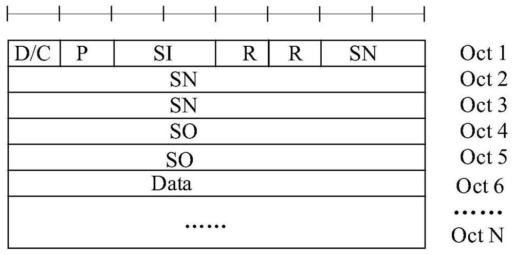 RLC SDU segmentation processing method, device and terminal