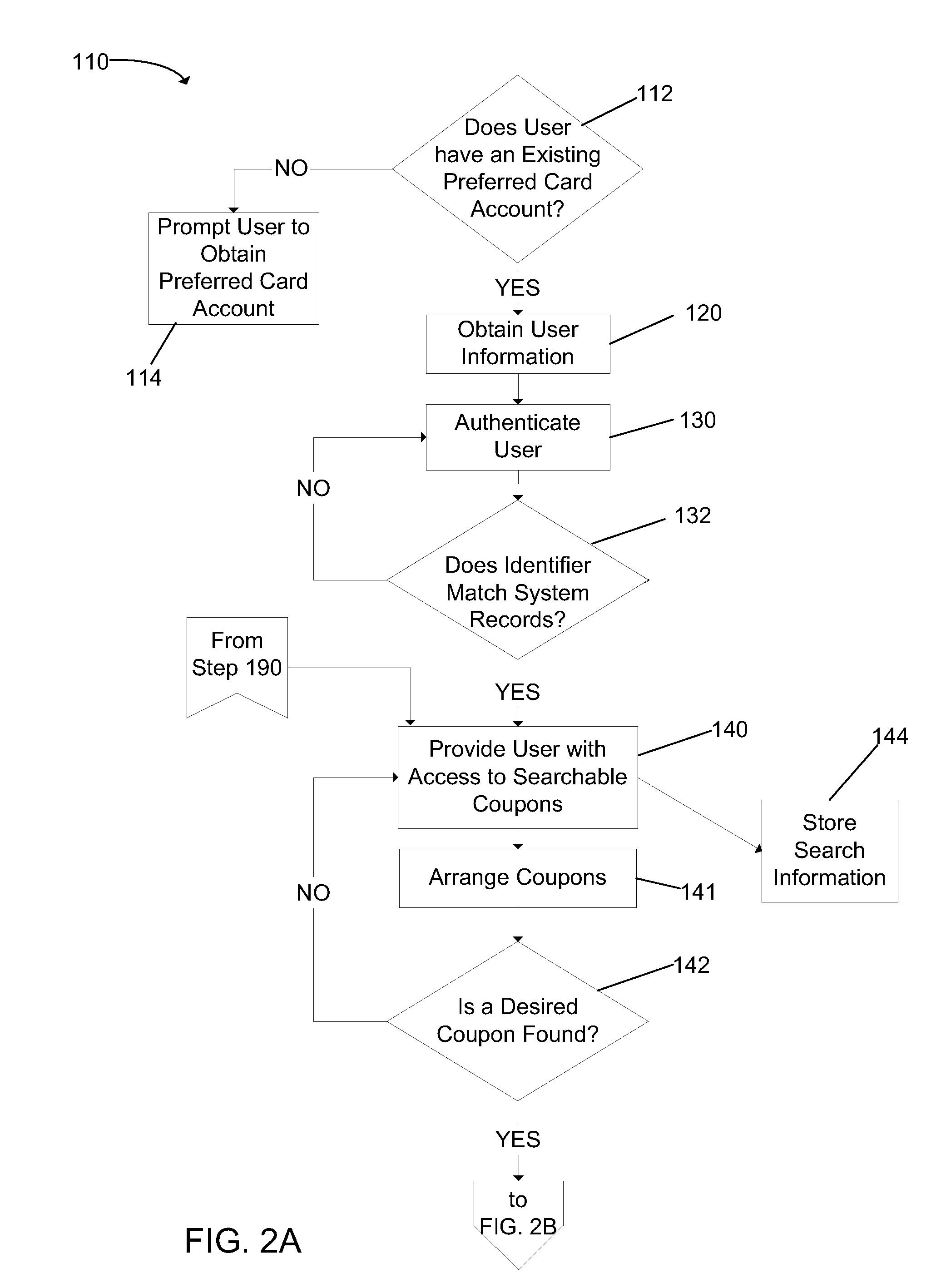 Method and System of Electronic Couponing and Marketing