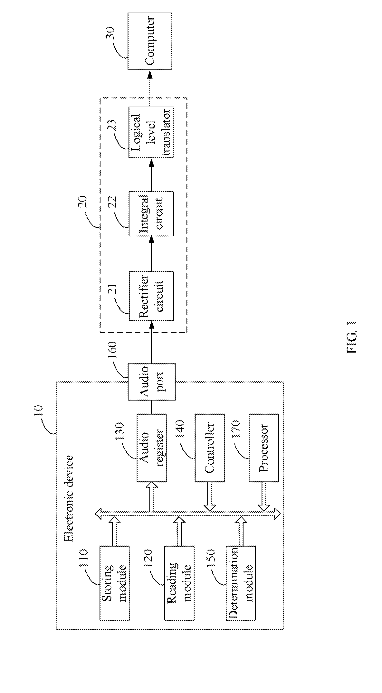 Electronic device for generating uart signals and method thereof