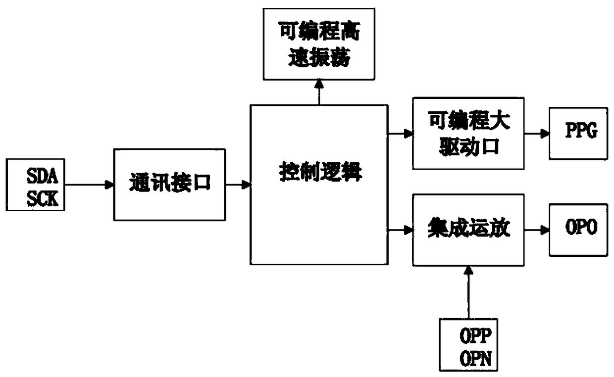 Control circuit special for atomizer