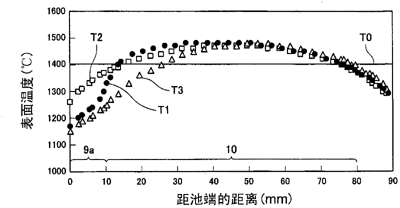 Evaporation boat and mould forming method using the same