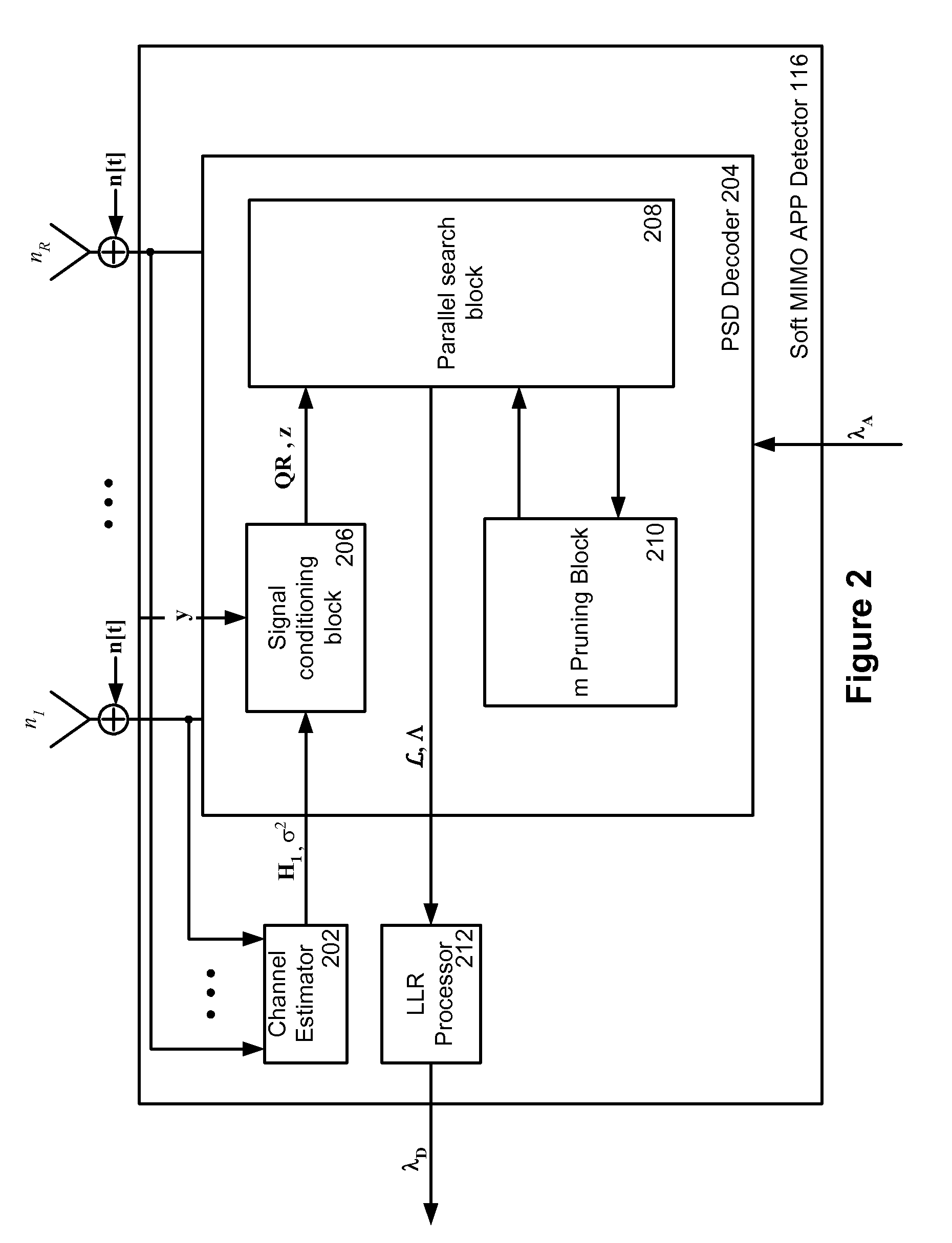 Parallel soft spherical MIMO receiver and decoding method
