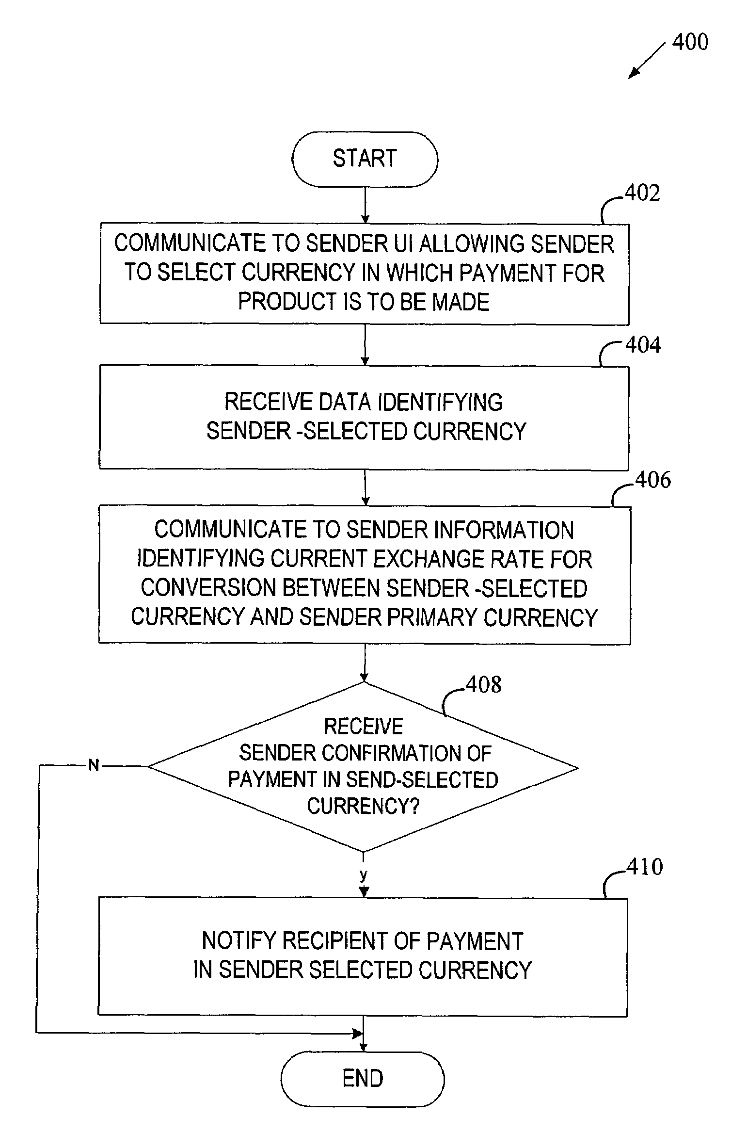 Multicurrency exchanges between participants of a network-based transaction facility