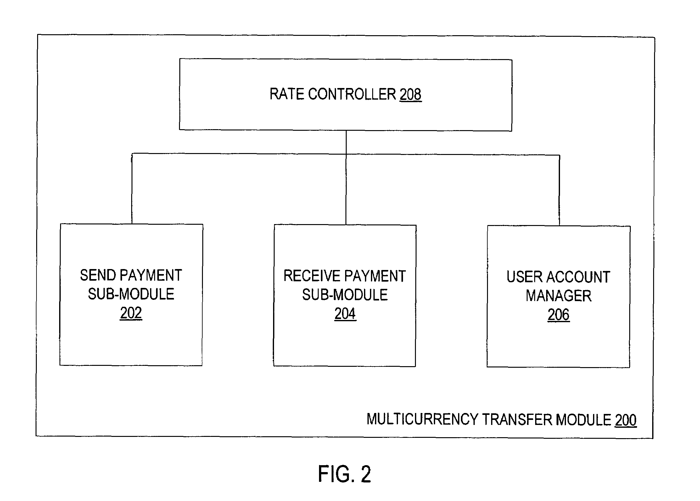 Multicurrency exchanges between participants of a network-based transaction facility