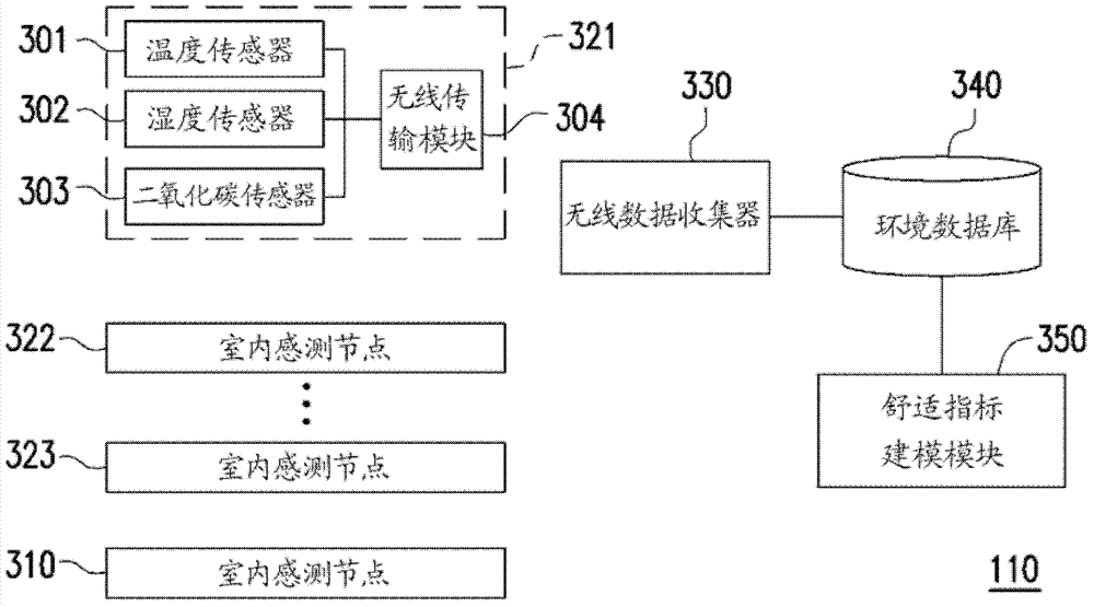 Air conditioning control device and method thereof