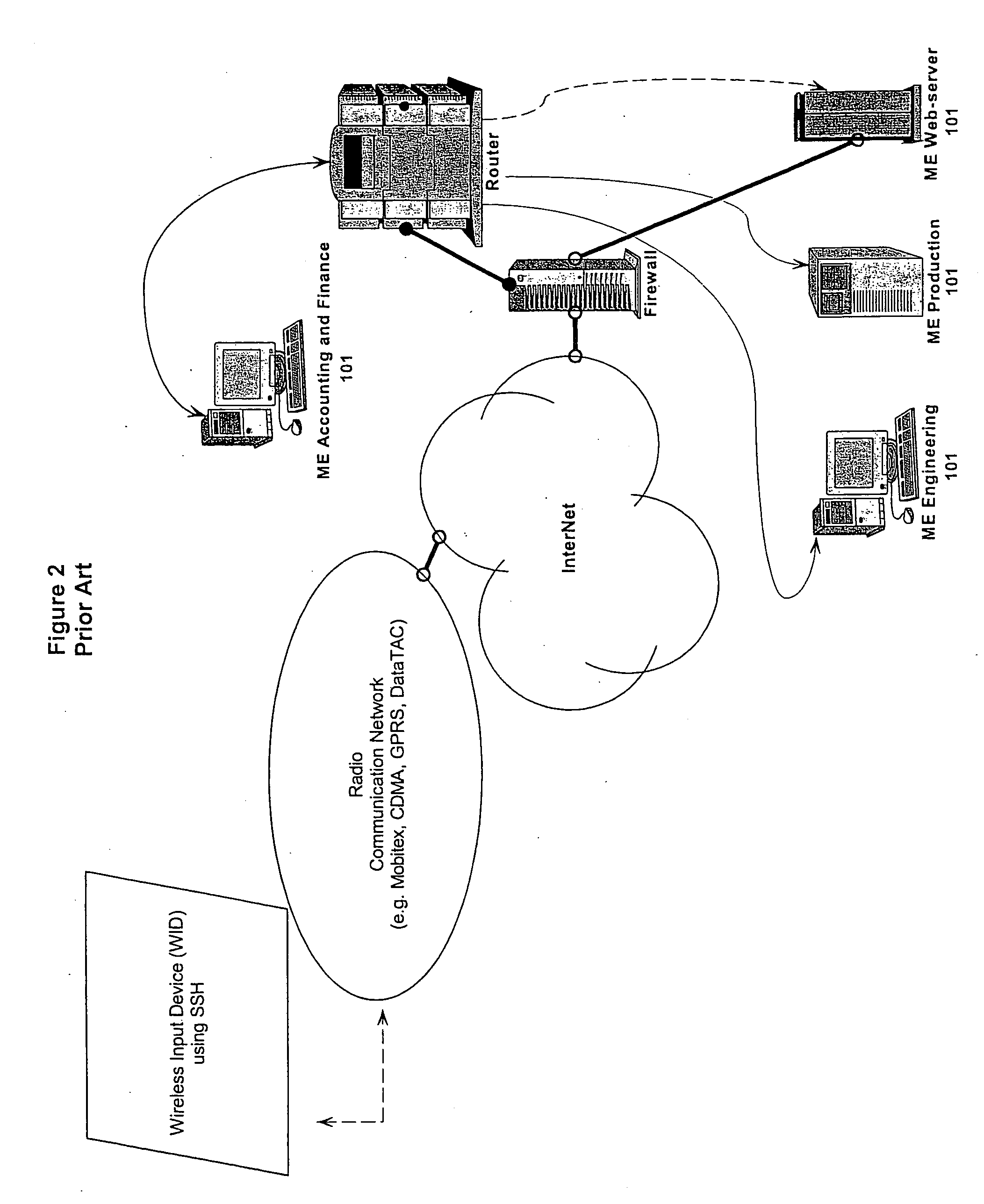 Proxy method and system for secure wireless administration of managed entities