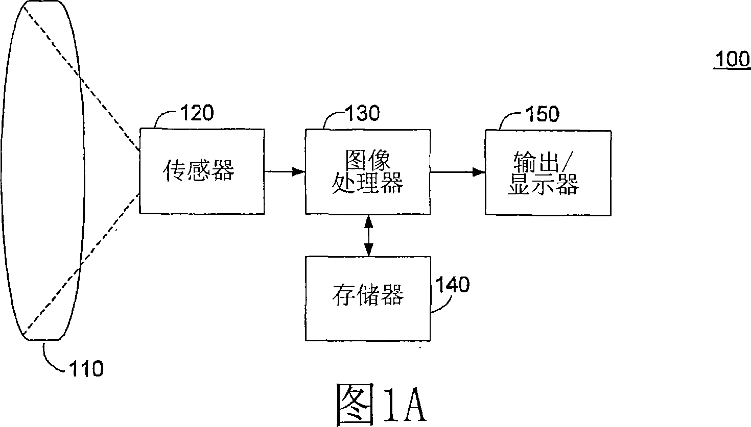 Lens roll-off correction method and apparatus