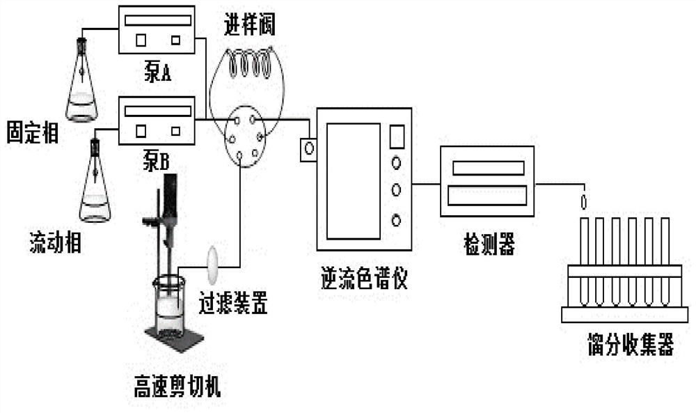 A kind of method for separating medlar pigment monomer