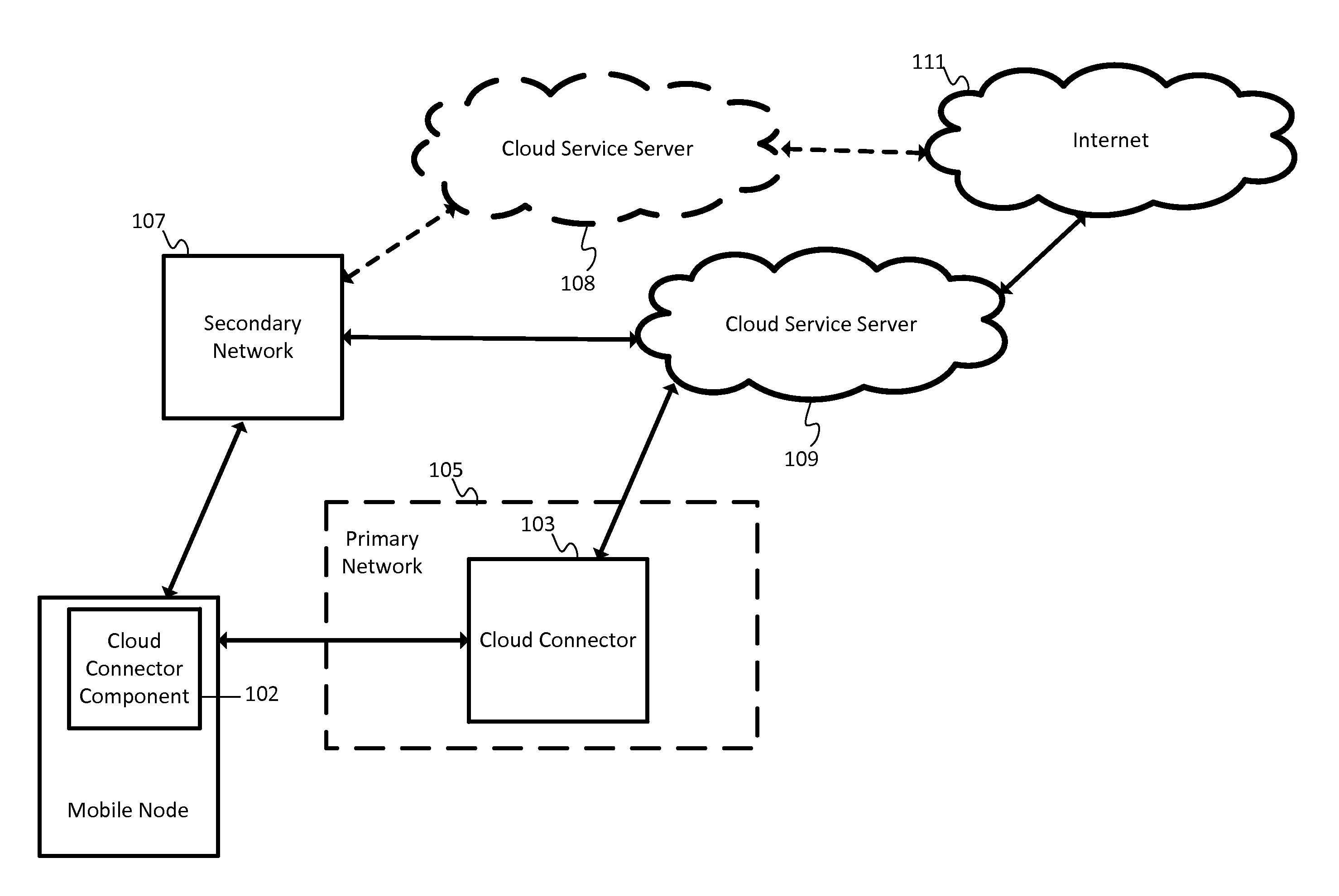 Coordination of multipath traffic