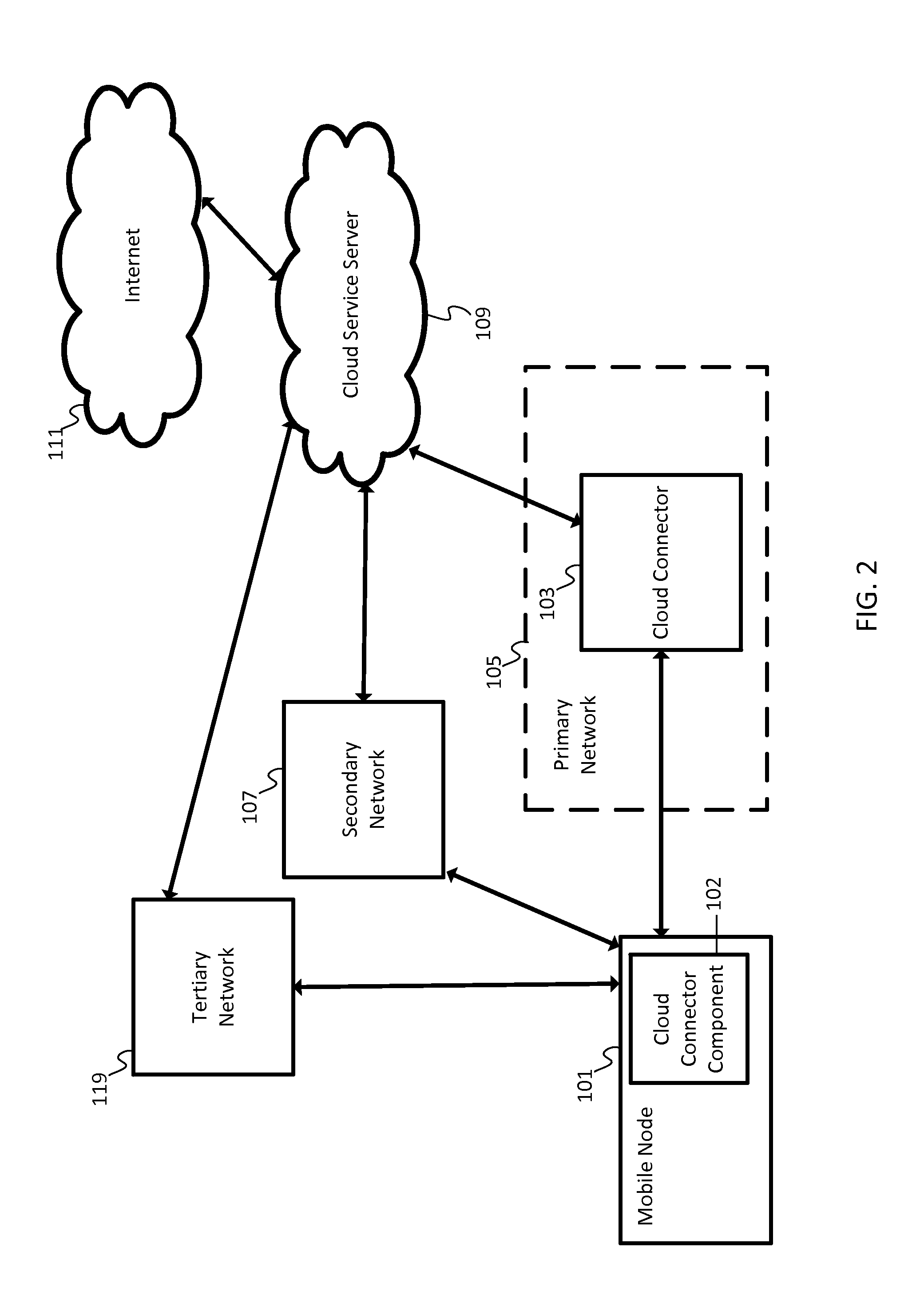 Coordination of multipath traffic