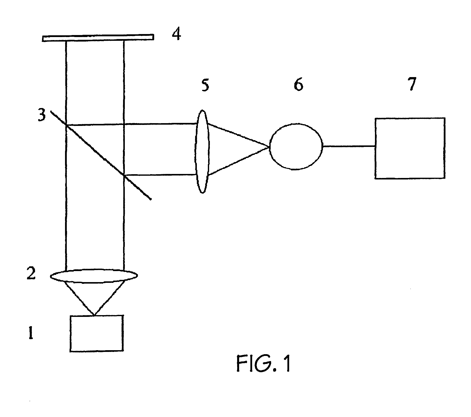 Method for optical detection of an adjoining of a material component to a sensor material with the aid of biological, chemical or physical interaction and device for carrying out said method (variants)