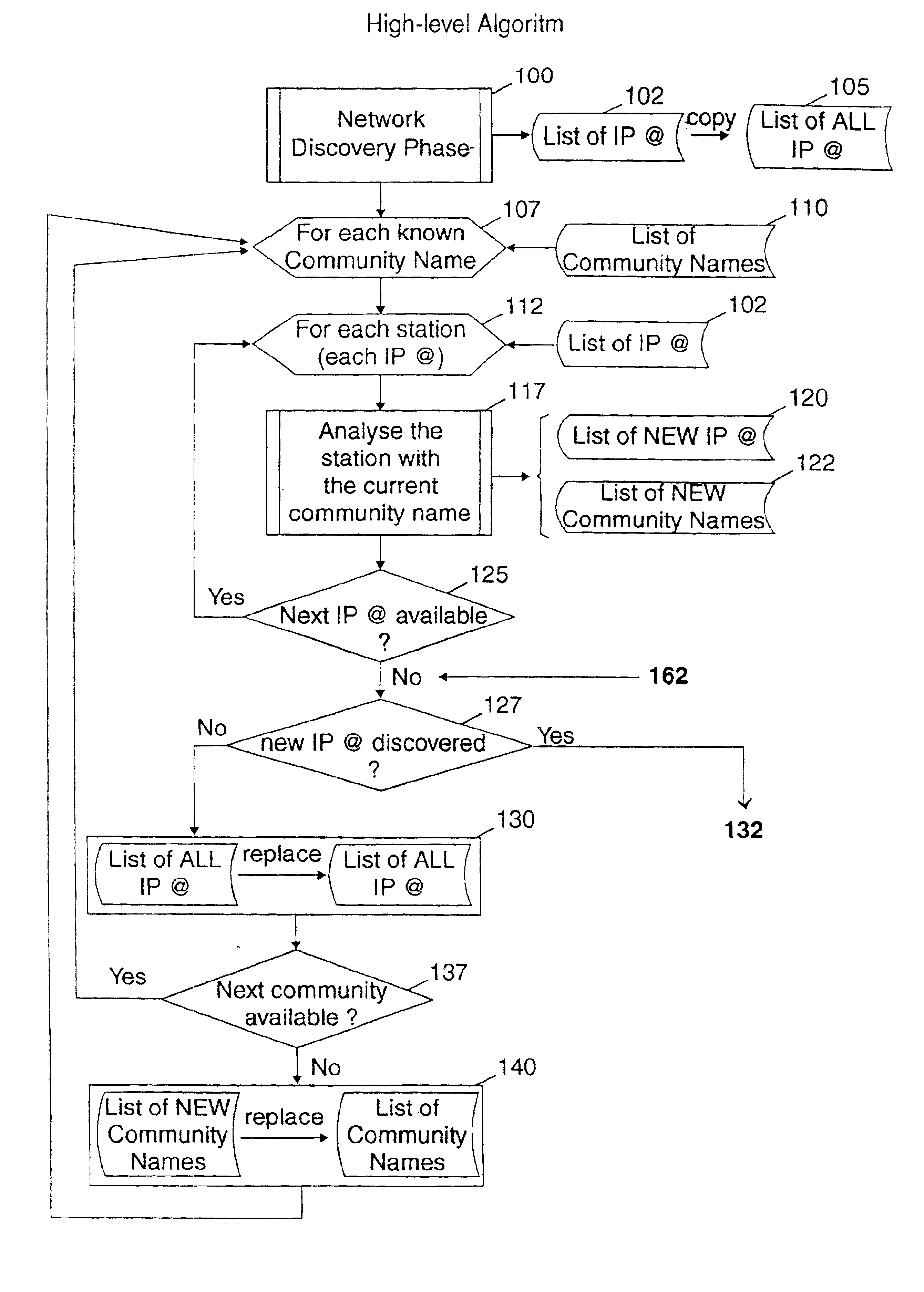 Method and system for evaluating network security