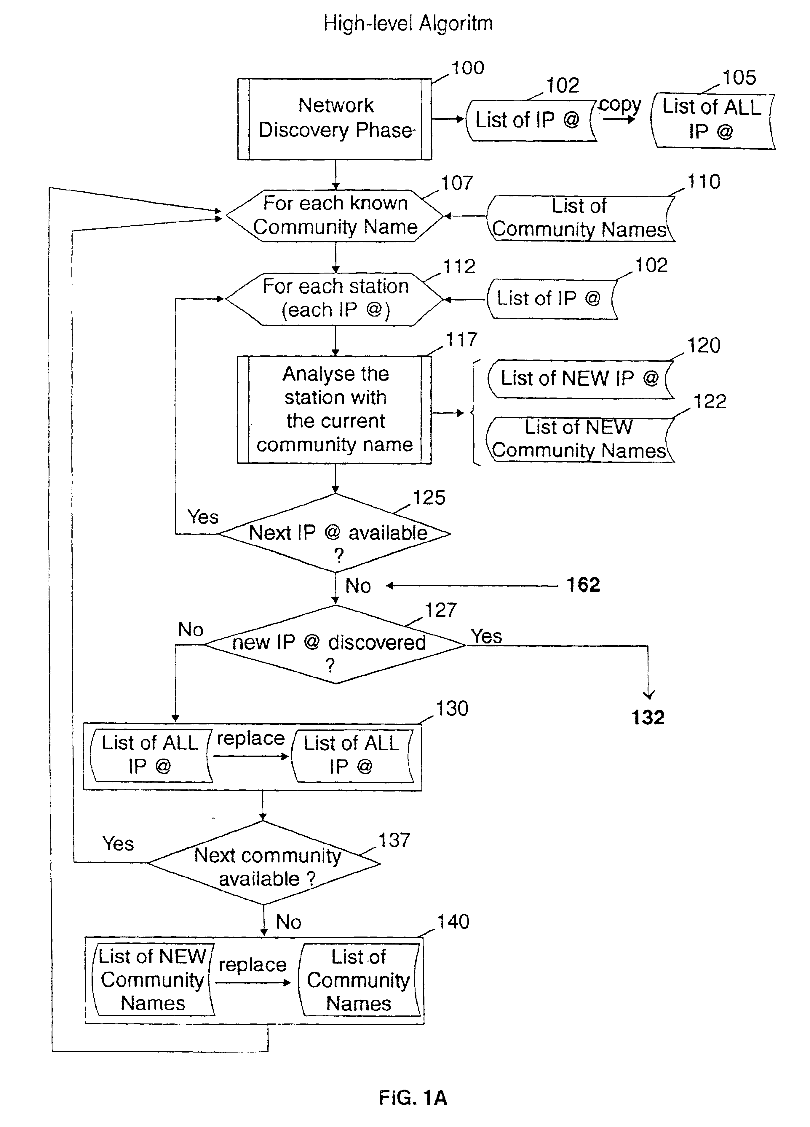 Method and system for evaluating network security
