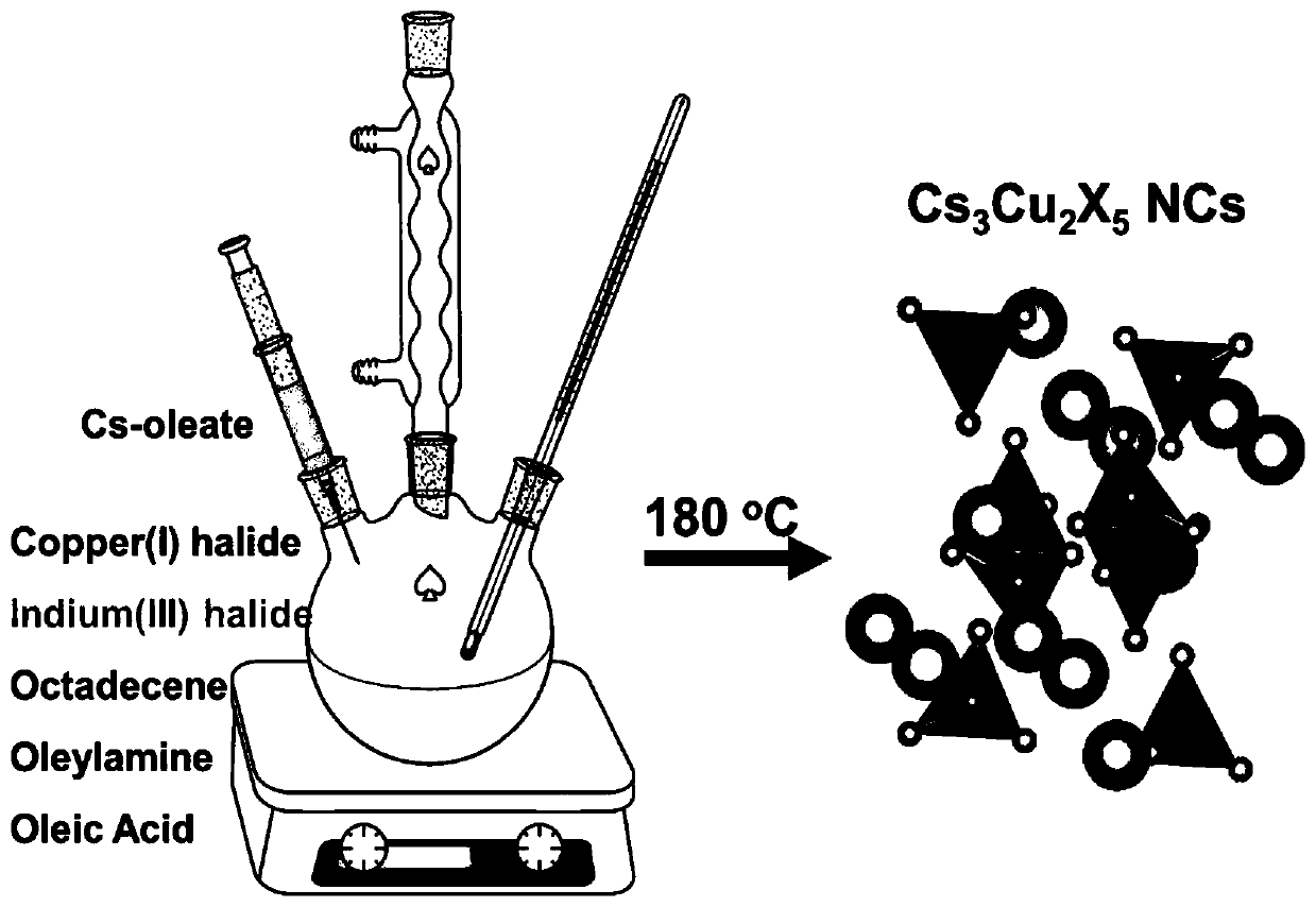 Preparation method and product of Cs&lt;3&gt;Cu&lt;2&gt;X&lt;5&gt; (X=Cl, Br, I) nanocrystalline