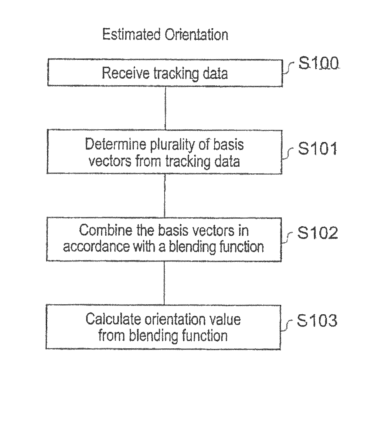 Image processing apparatus and method for estimating orientation
