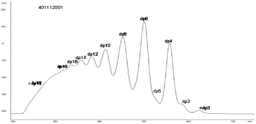 RP-IP-HPLC (reverse-phase ion-pair high-performance liquid chromatography) method for collecting enoxaparin oligosaccharide