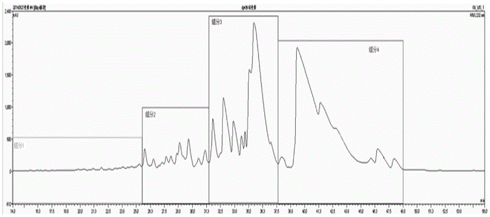 RP-IP-HPLC (reverse-phase ion-pair high-performance liquid chromatography) method for collecting enoxaparin oligosaccharide