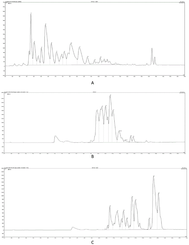 RP-IP-HPLC (reverse-phase ion-pair high-performance liquid chromatography) method for collecting enoxaparin oligosaccharide