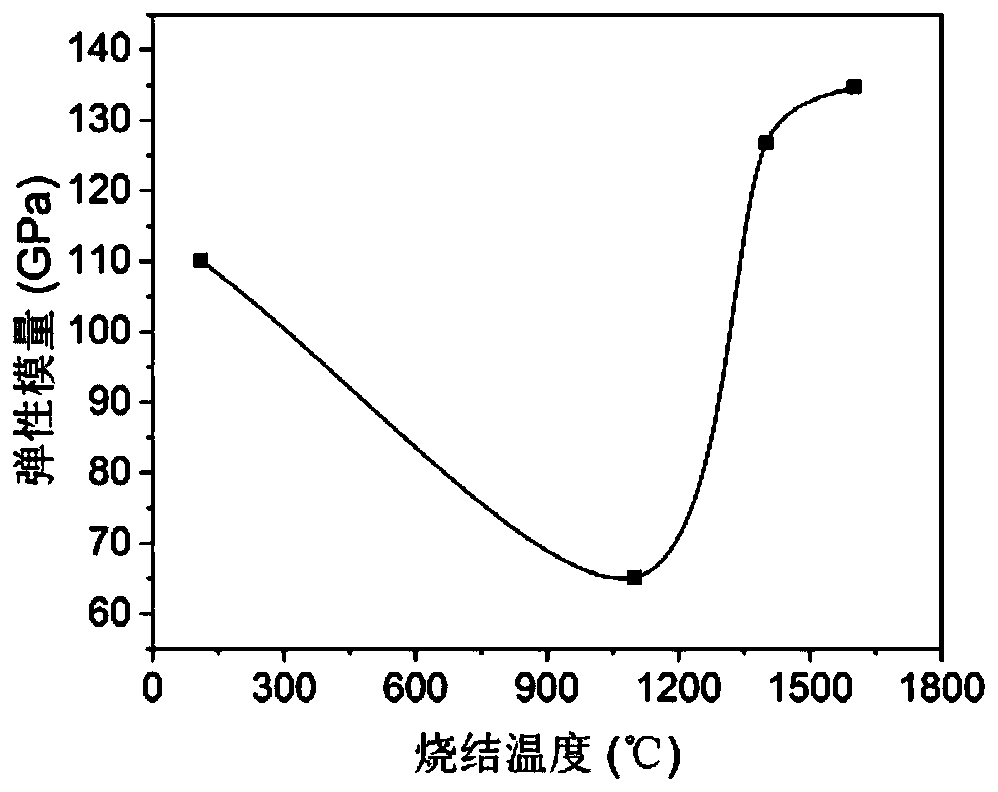 Light casting material for steel ladle gas-permeable plug, and preparation method thereof