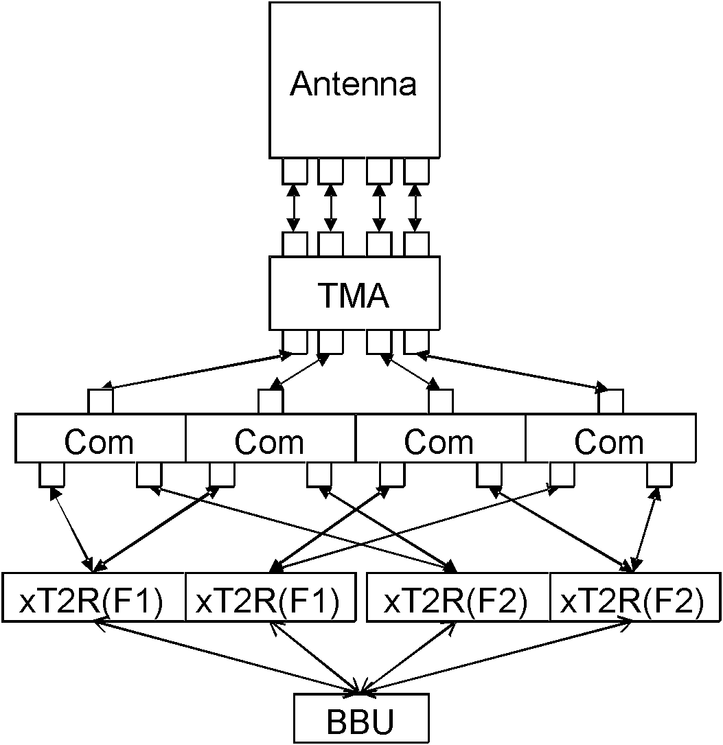 Method, device and system for transmitting communication signals