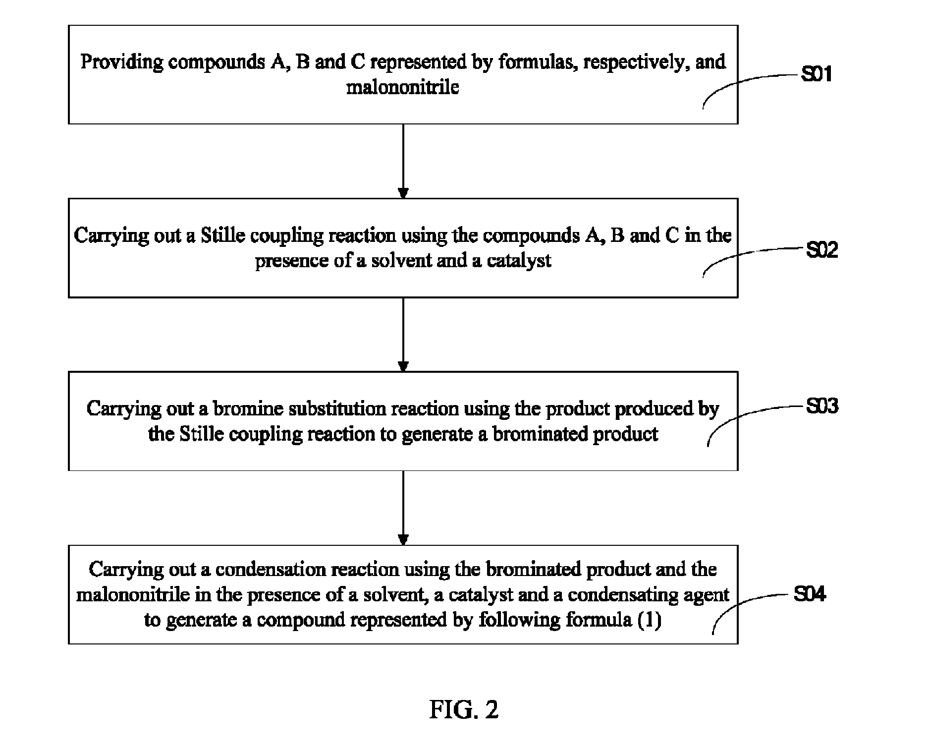 Heterocyclic quinoid thiophene organic photoelectric material, preparation method and application thereof