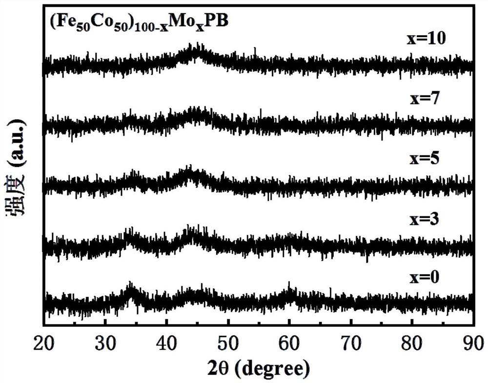 FeCoMoPB amorphous nanoparticle oxygen evolution catalyst and preparation method thereof