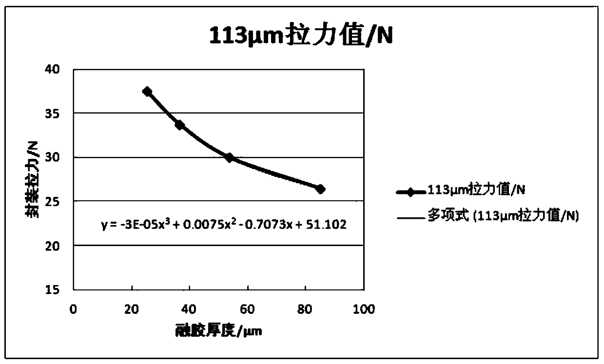 Testing method for the effect of aluminum-plastic film encapsulation