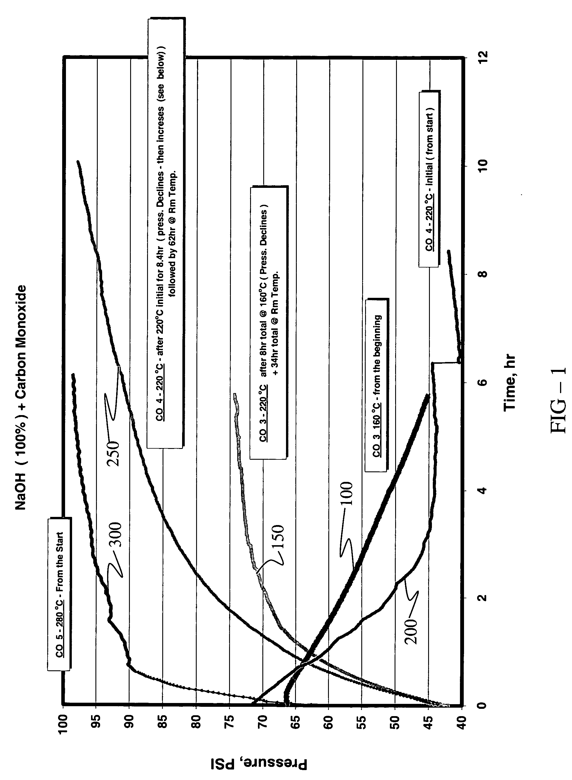 Production of hydrogen via a base-faciliated reaction of carbon monoxide