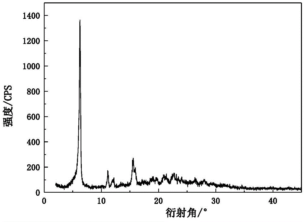 Omeprazole sodium semihydrate and preparation method thereof