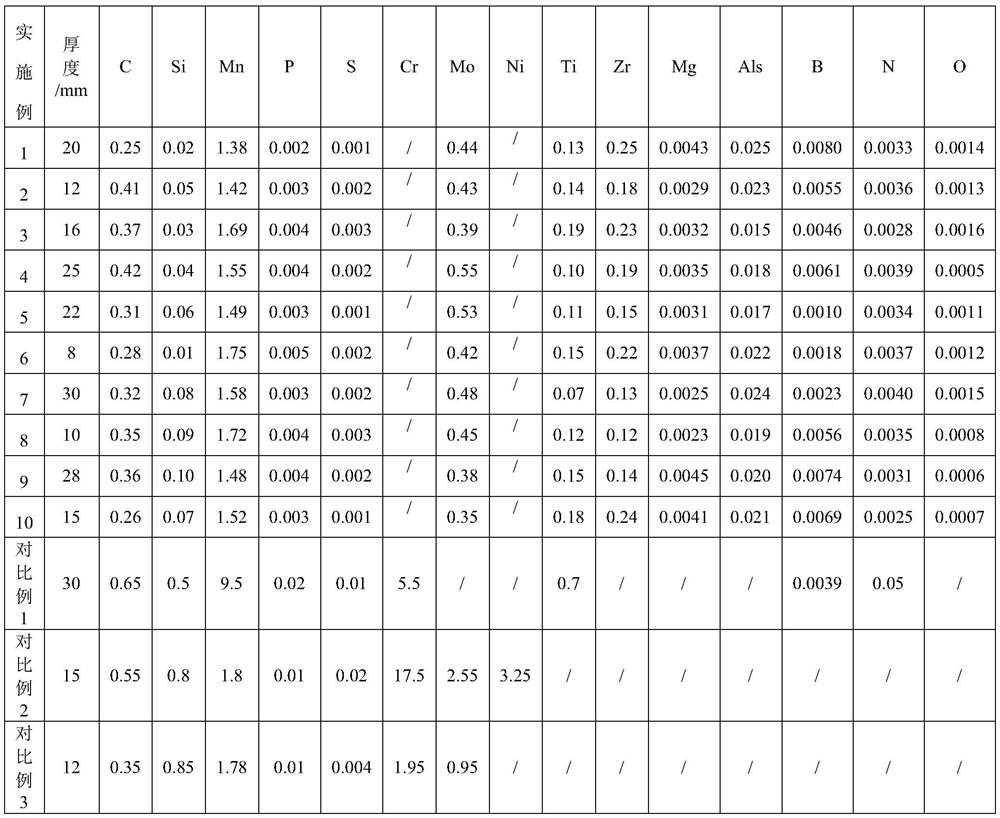 A kind of high-strength toughness weldable corrosion-resistant and wear-resistant steel plate and its preparation method