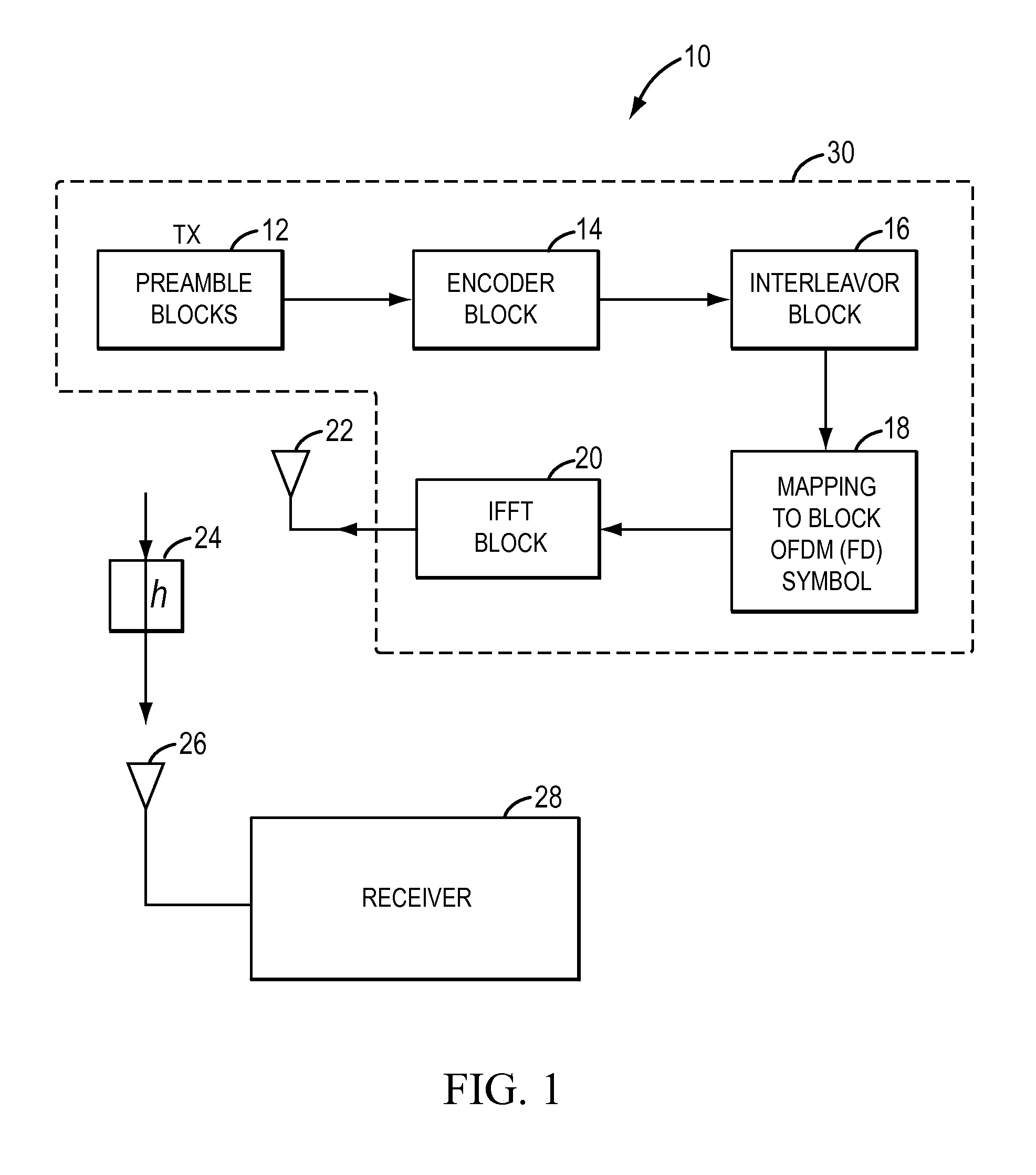 Method and apparatus for reception in a multi-input-multi-output (MIMO) orthogonal frequency domain modulation (OFDM) wireless communication system