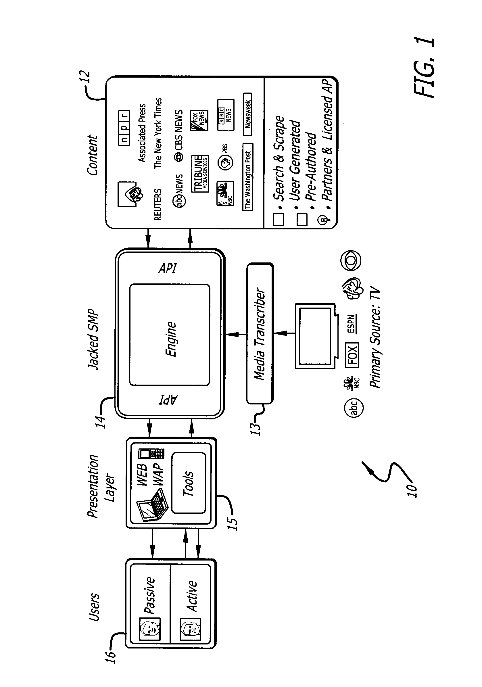 System for providing secondary content based on primary broadcast