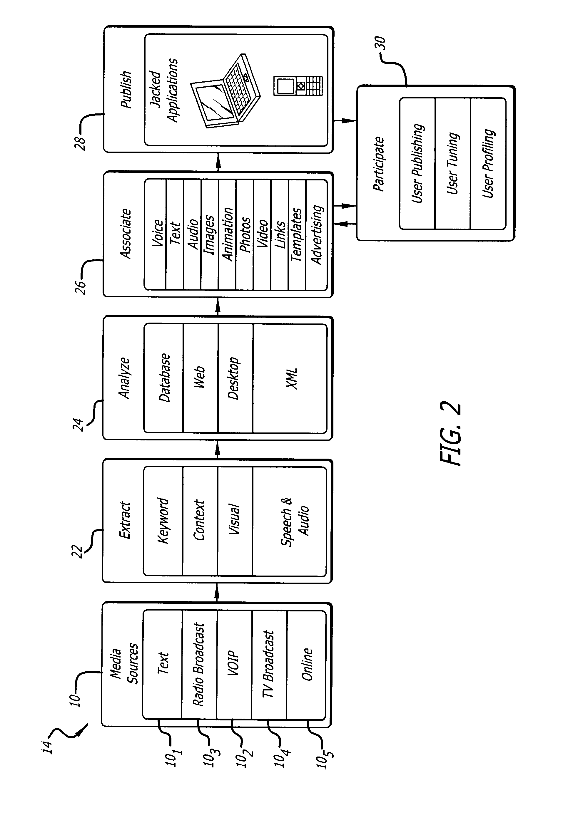 System for providing secondary content based on primary broadcast