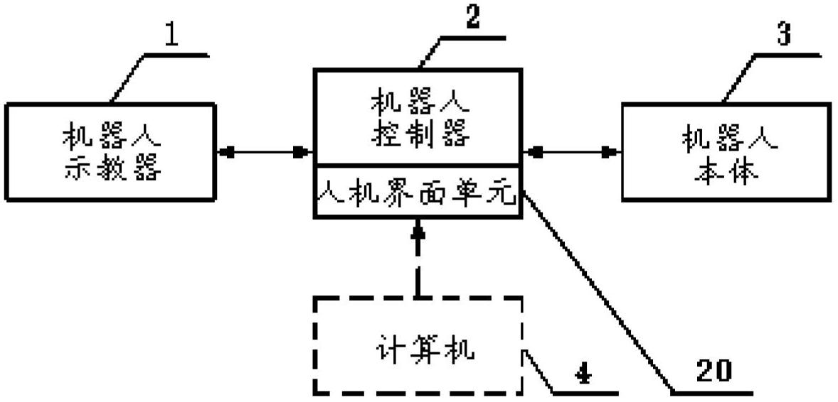 System and method used for achieving human-computer interface of robot and based on demonstrator