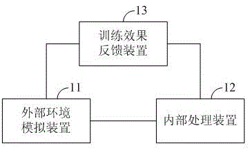 High-speed railway onboard signal simulation training system and method