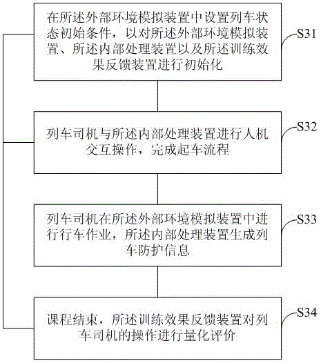 High-speed railway onboard signal simulation training system and method