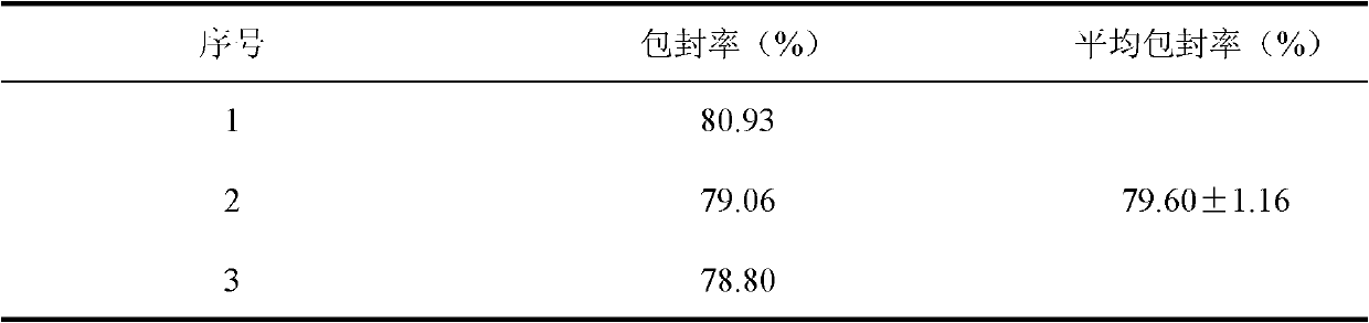 Preparation method of lidocaine ethosome