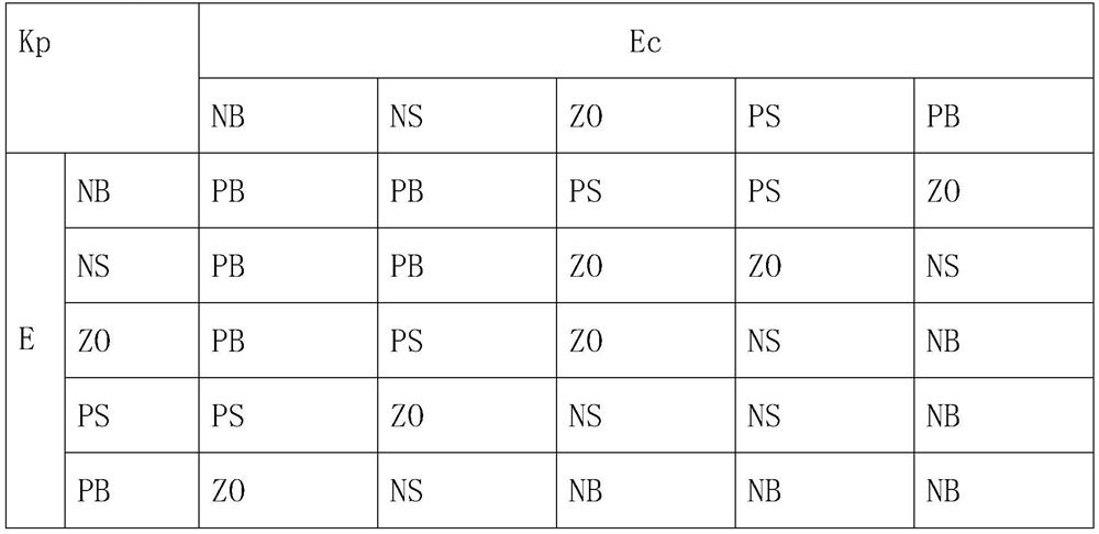 Fuzzy control system and control method of micro-nano bubble generating device