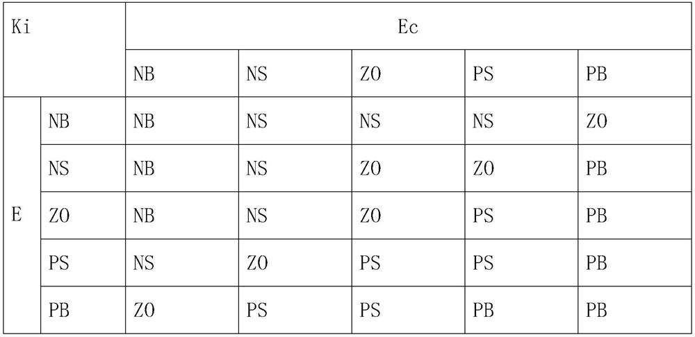 Fuzzy control system and control method of micro-nano bubble generating device