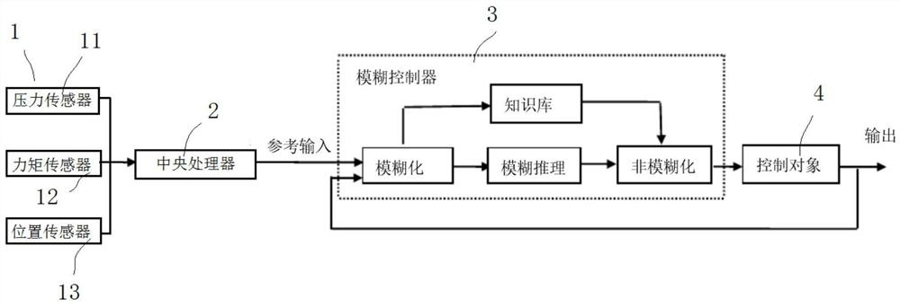 Fuzzy control system and control method of micro-nano bubble generating device