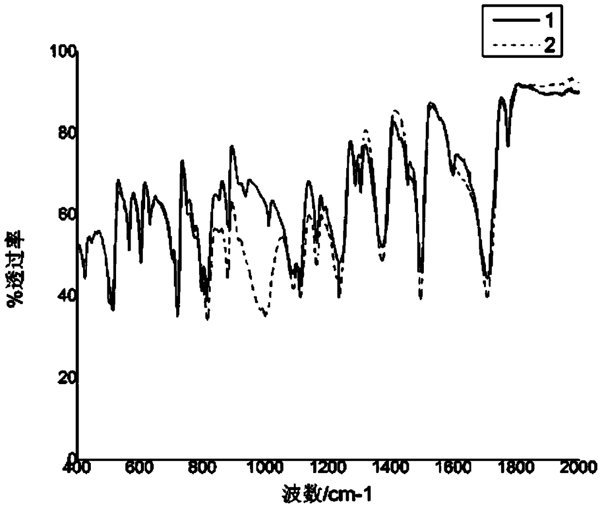 Method for introducing phosphorus-containing groups on the surface of polyimide film