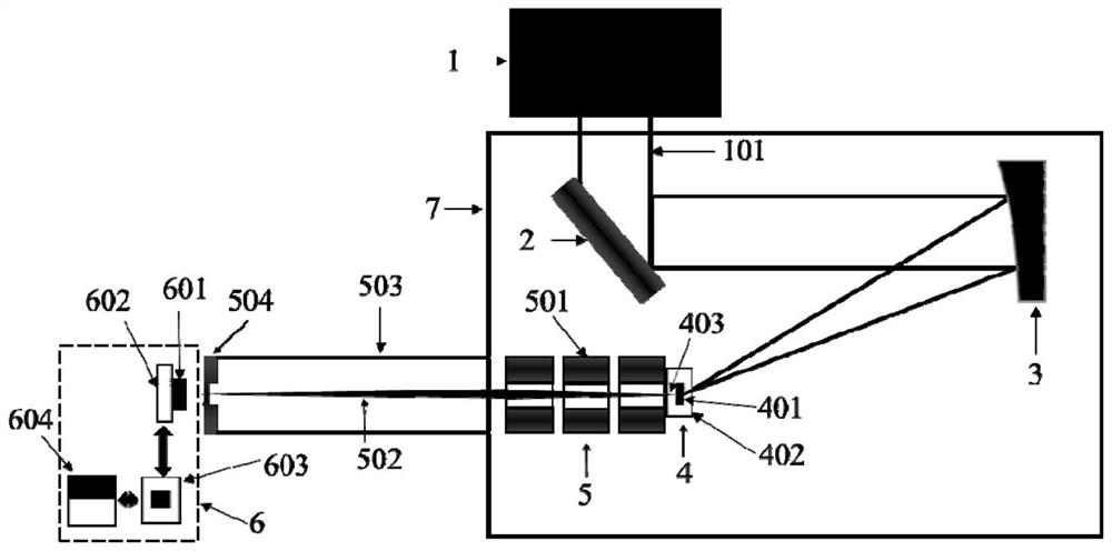 Single event effect testing device based on laser accelerator