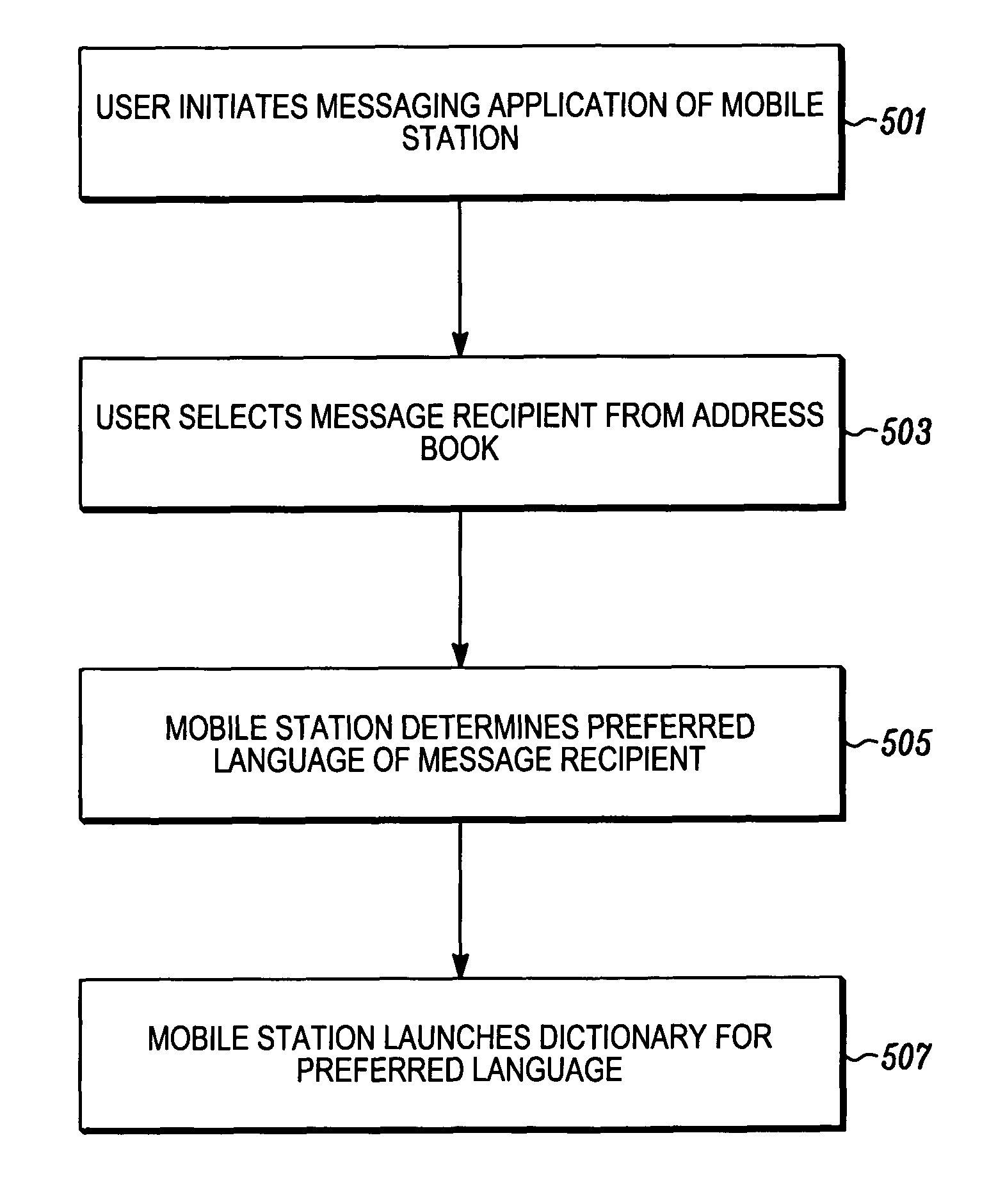Automatic language selection for writing text messages on a handheld device based on a preferred language of the recipient