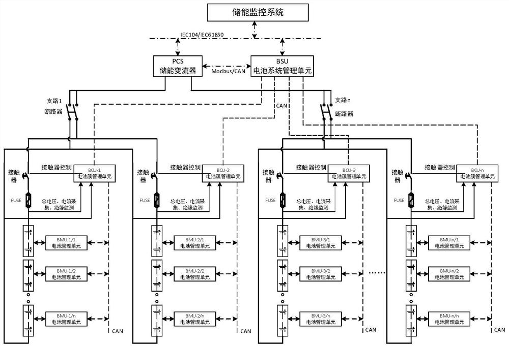 Equalization protection control method for series-parallel combined battery cluster