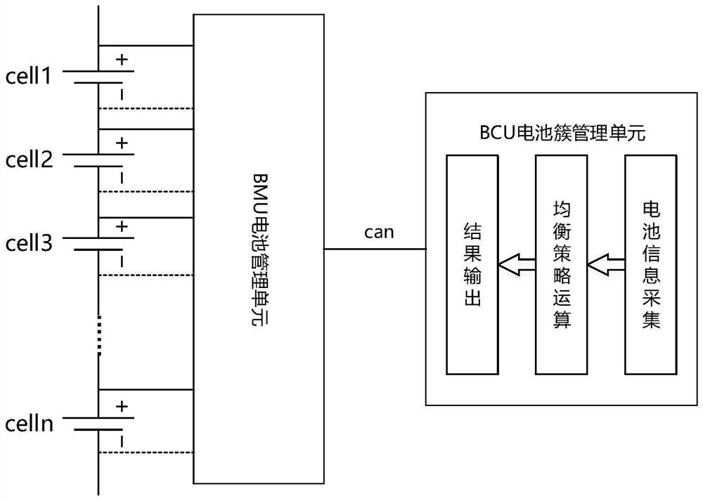 Equalization protection control method for series-parallel combined battery cluster