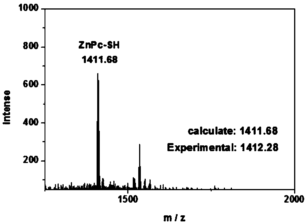 Dithiopyridine modified zinc phthalocyanine as well as preparation method and application thereof